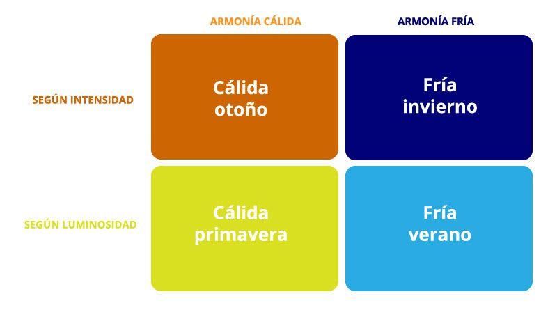 test de color